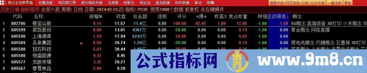 通达信PX30竞价排序指标 包含3个竞价选股（评分100、转强、主动筛选）源码分享 贴图