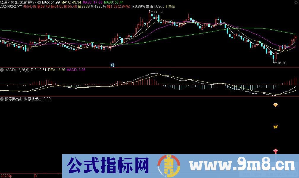 通达信涨停板出击副图指标 九毛八公式指标网