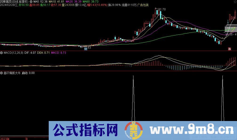 通达信趋不悔抓大牛选股指标 九毛八公式指标网