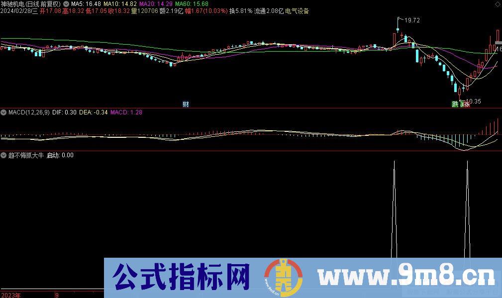 通达信趋不悔抓大牛选股指标 源码 贴图