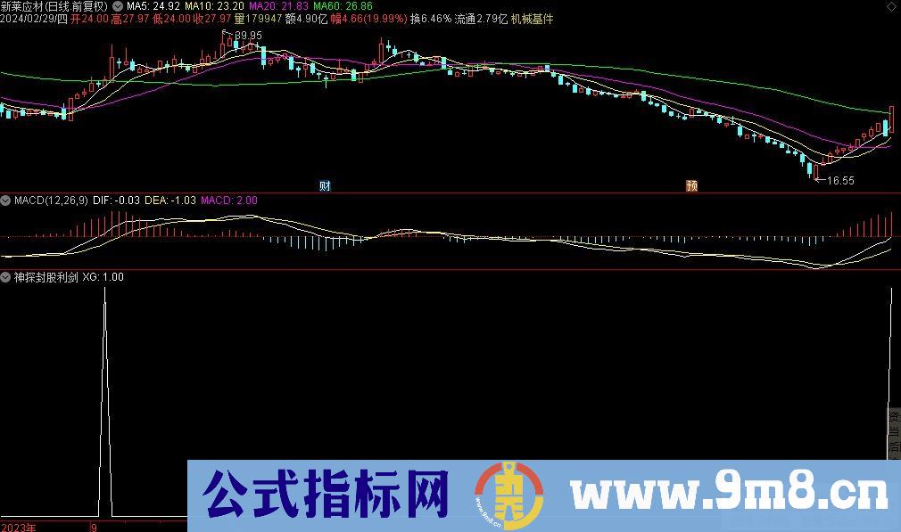 通达信神探封股利剑选股指标 源码 贴图