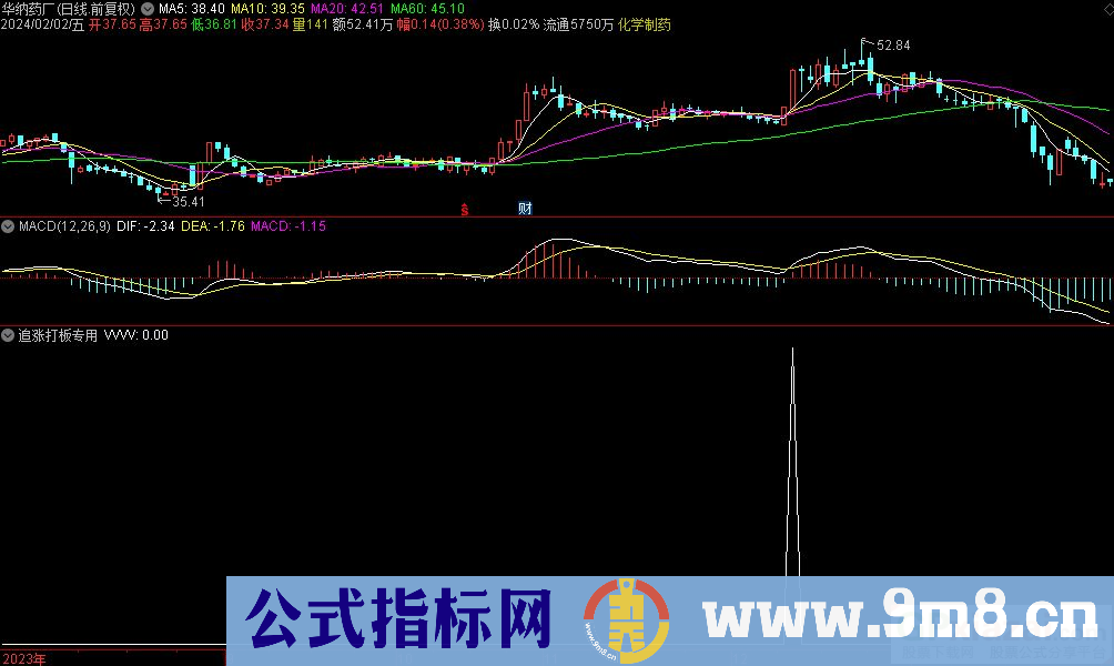 通达信追涨打板专用选股指标 九毛八公式指标网