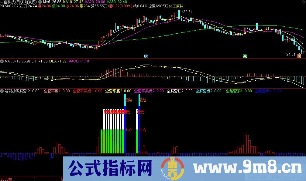 通达信筹码抄底解套副图指标 九毛八公式指标网