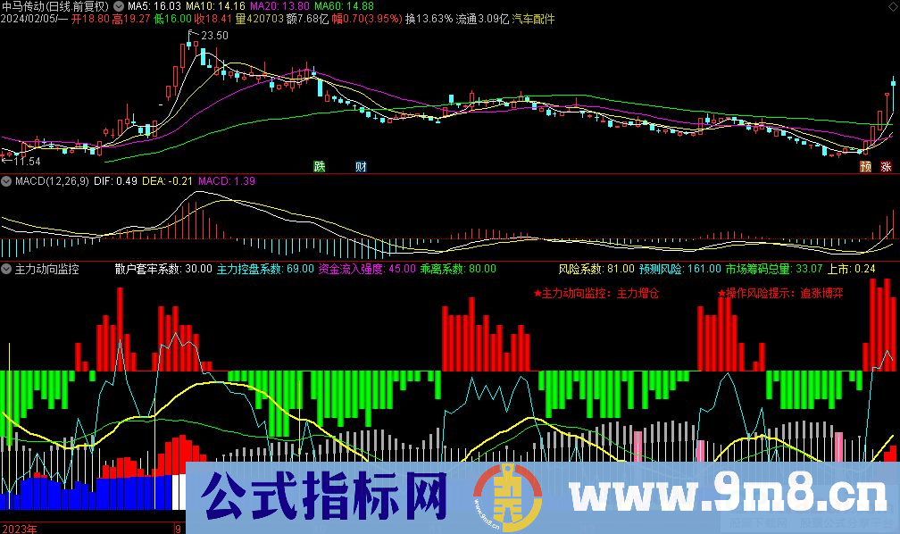 通达信主力动向监控副图指标 九毛八公式指标网