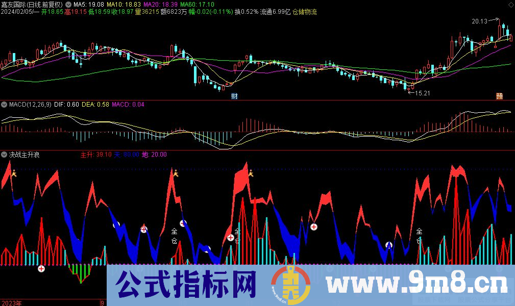通达信决战主升浪副图指标 九毛八公式指标网