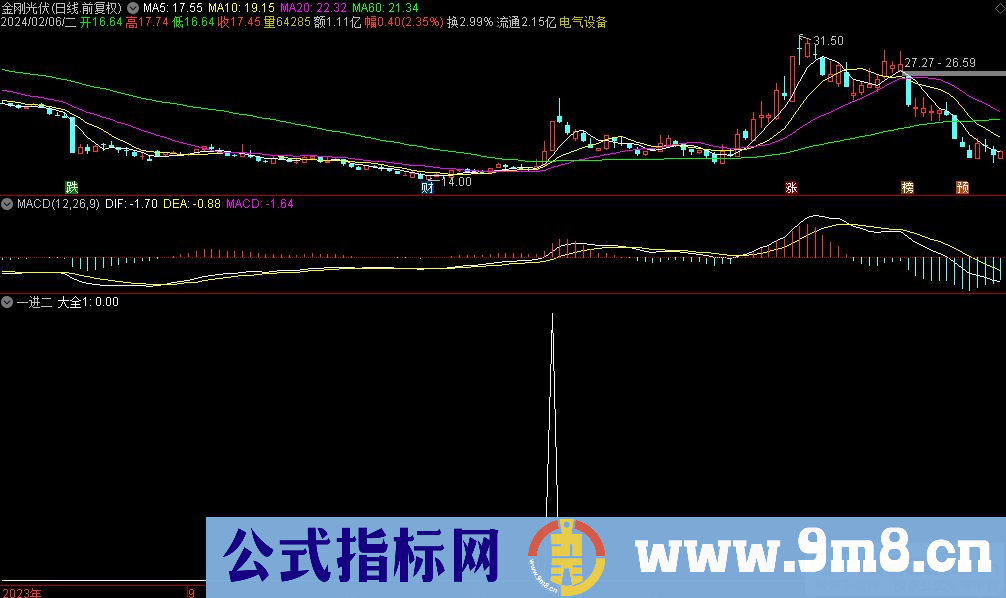 通达信一进二选股指标 源码 贴图
