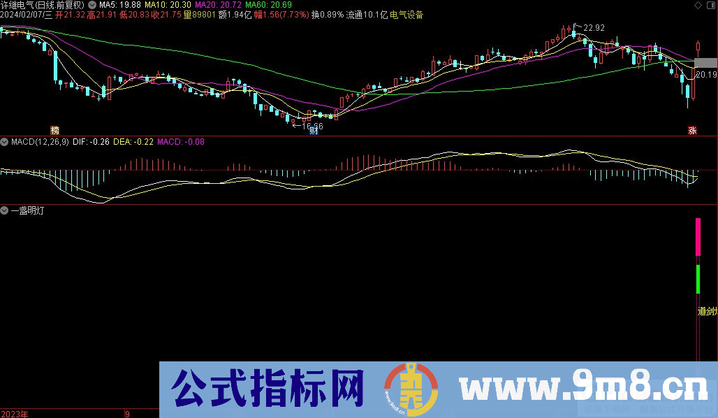 通达信一盏明灯副图指标 九毛八公式指标网