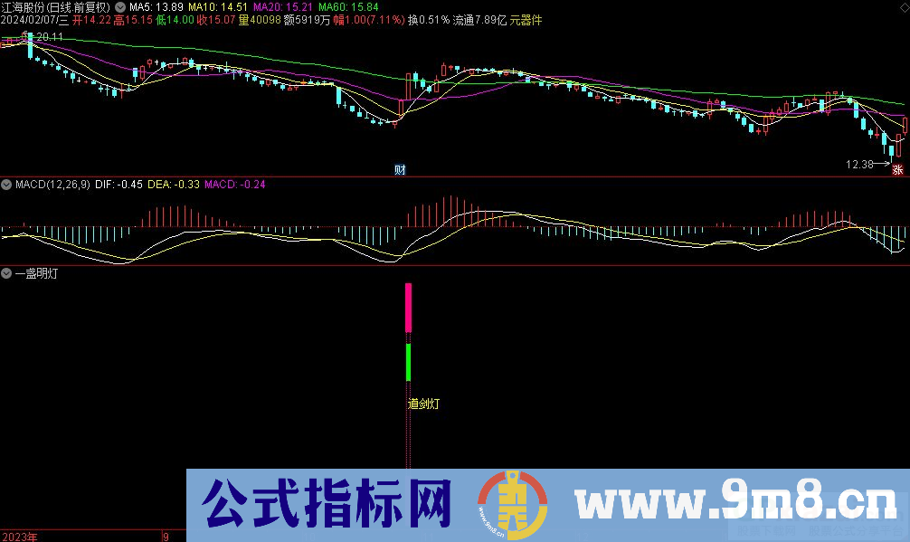 通达信一盏明灯副图指标 源码 贴图