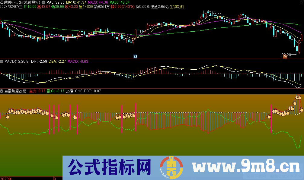通达信主散热度对照副图指标 九毛八公式指标网