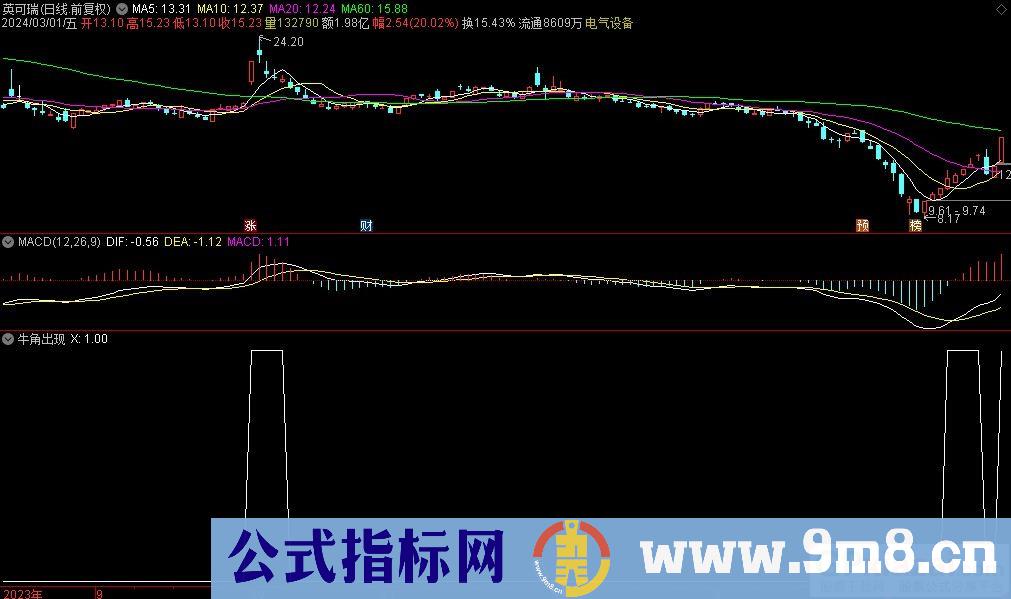 通达信牛角出现选股指标 九毛八公式指标网
