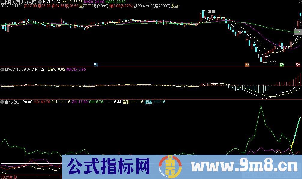 通达信金马抢庄副图指标 源码 贴图