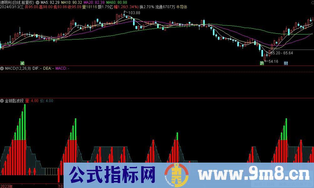 通达信金钥匙波段副图指标 九毛八公式指标网