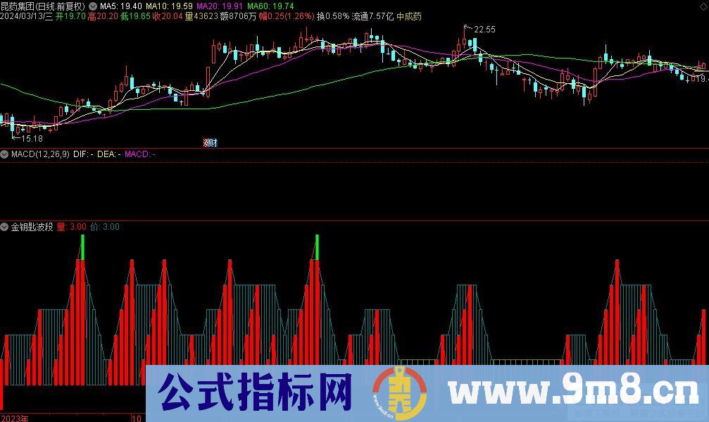 通达信金钥匙波段副图指标 源码 贴图
