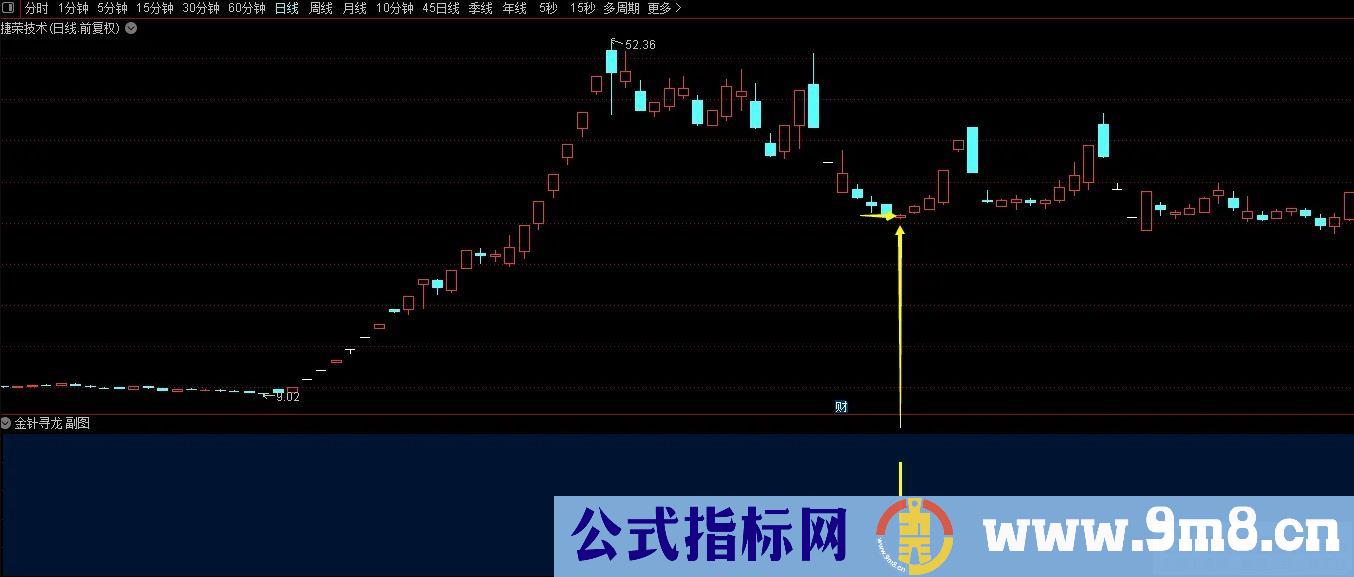 金钻高胜率【金针寻龙】副图/选股预警 扭转乾坤 右侧交易安全性高 短线选股利器 九毛八公式指标网