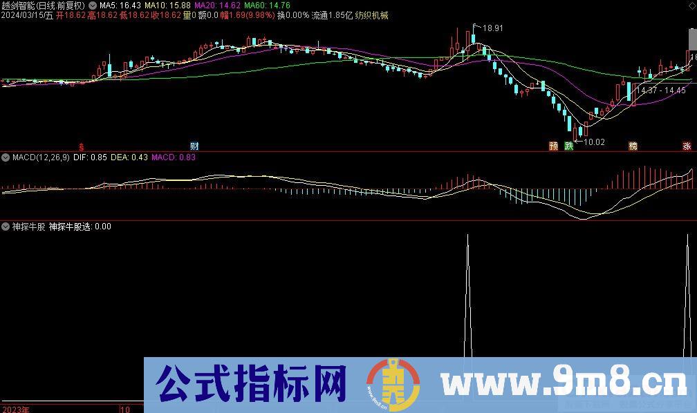 通达信神探牛股选股指标 九毛八公式指标网