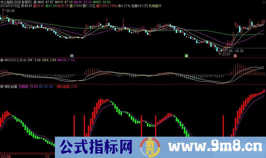 通达信神针起爆副图指标 九毛八公式指标网