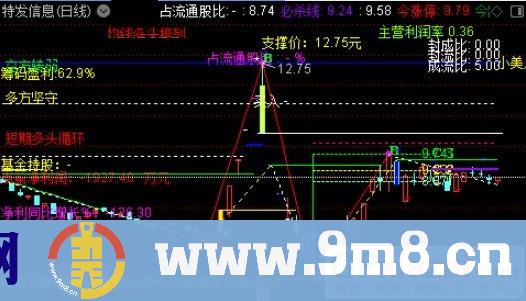 通达信主力趋势预测主图指标 九毛八公式指标网