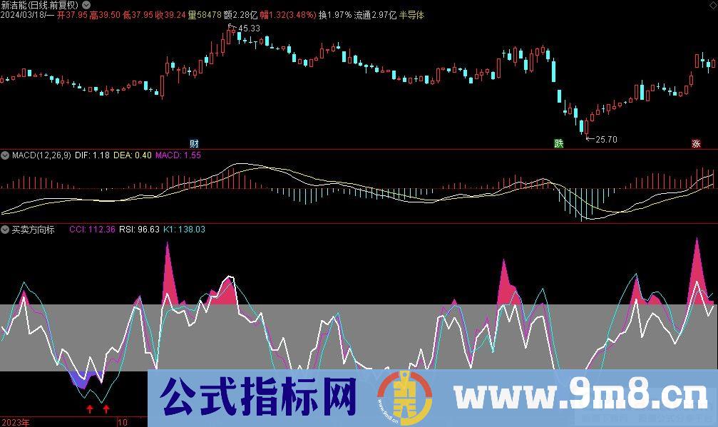 通达信买卖方向标副图指标 九毛八公式指标网