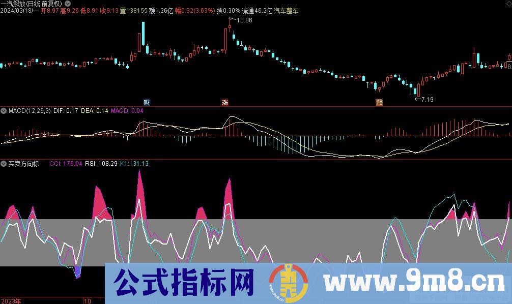 通达信买卖方向标副图指标 源码 贴图