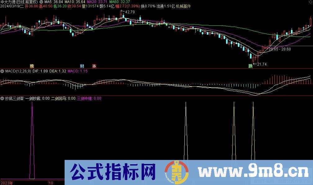 通达信抄底三剑客副图指标 源码 贴图