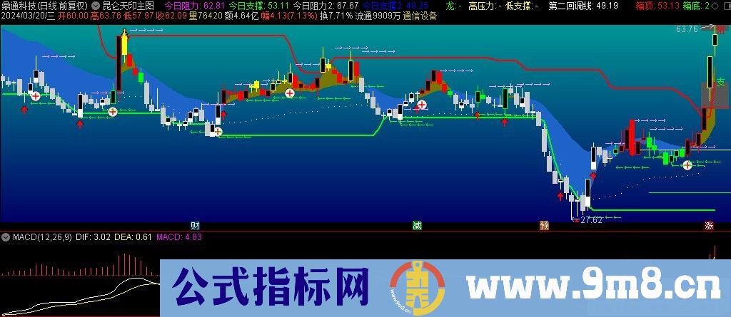 通达信昆仑天印主图指标 源码 贴图