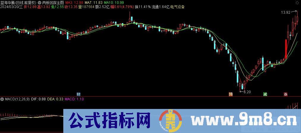 通达信两板回探主图指标 九毛八公式指标网