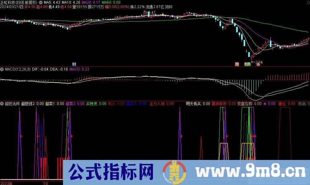 通达信超短法师副图指标 数值小选股多做短线 数值大选股少做长线 源码 贴图