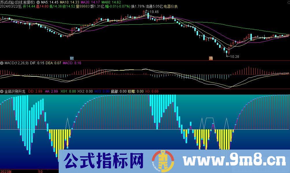通达信金底识别升龙副图指标 源码 贴图