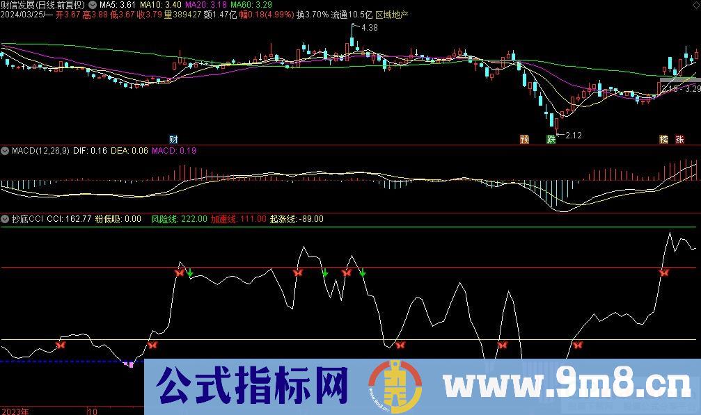 通达信抄底CCI副图指标 源码 贴图