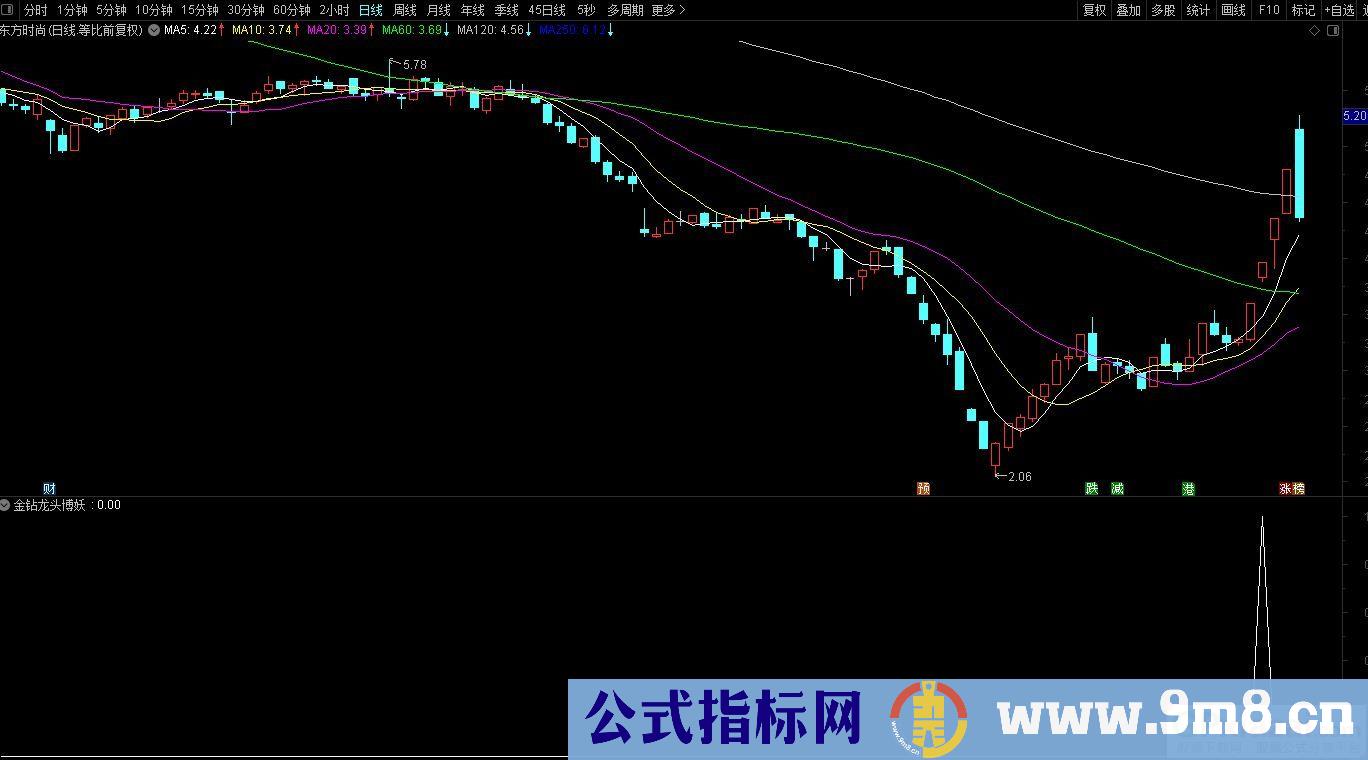 通达信金钻龙头博妖 无需排序 自动一键竞价硬核抓涨停阻击龙头妖股 超短线神 九毛八公式指标网