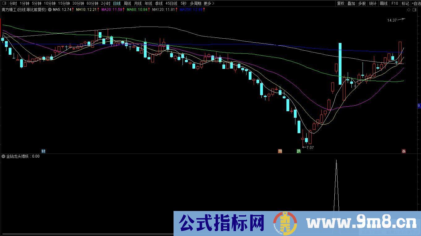 通达信金钻龙头博妖 无需排序 自动一键竞价硬核抓涨停阻击龙头妖股 超短线神 源码 贴图