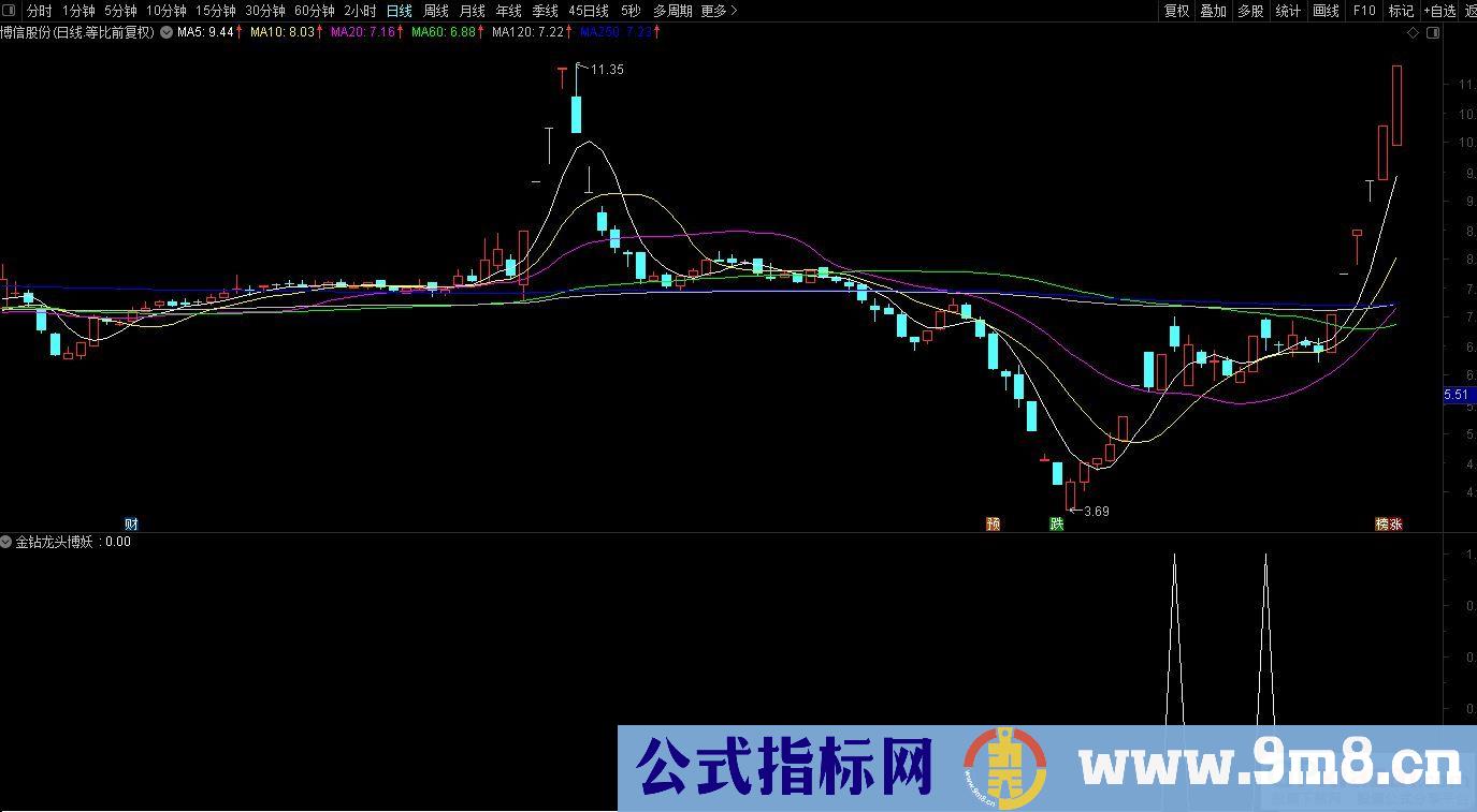 通达信金钻龙头博妖 无需排序 自动一键竞价硬核抓涨停阻击龙头妖股 超短线神 源码 贴图