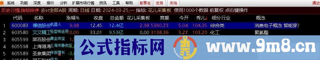 通达信【花儿采集版】竞价抓板 花儿和秀儿信号共振 指标九毛八公式指标网