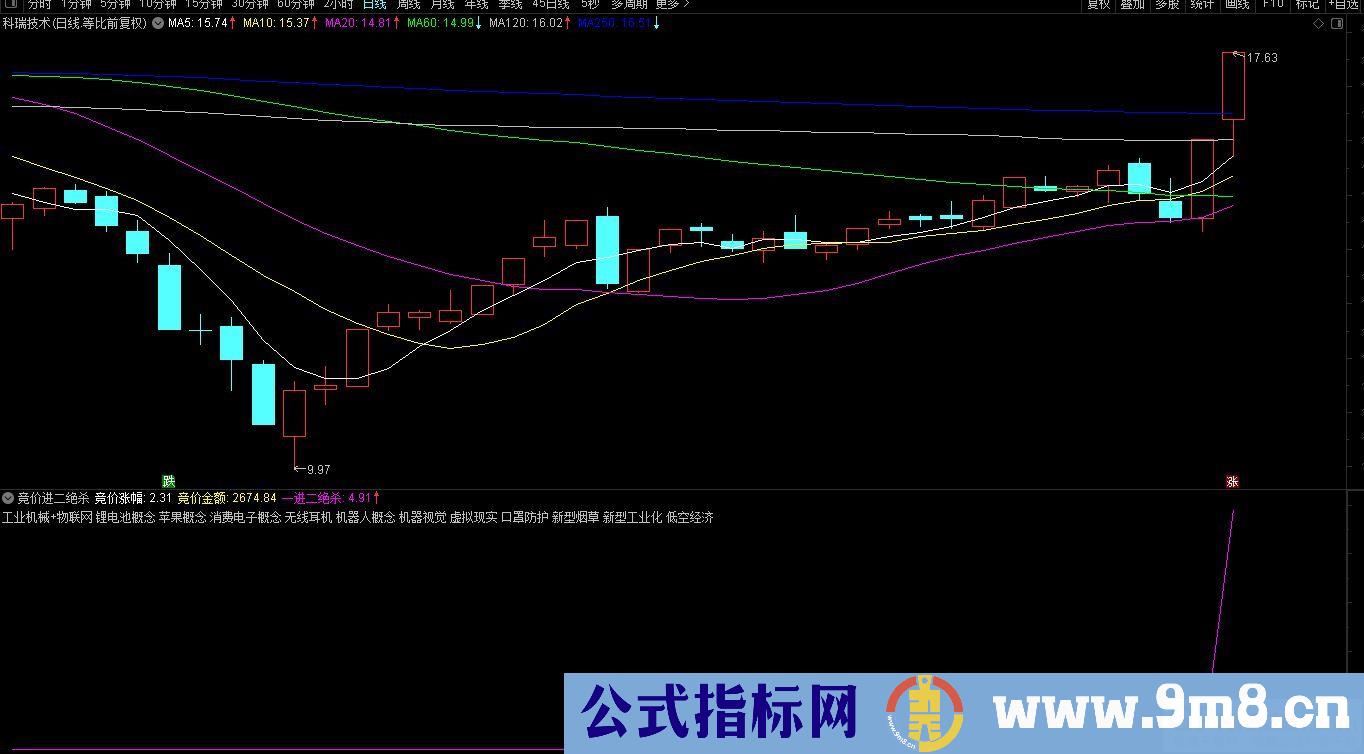 通达信【一进二绝杀】一进二竞价排序 副图/选股 九毛八公式指标网