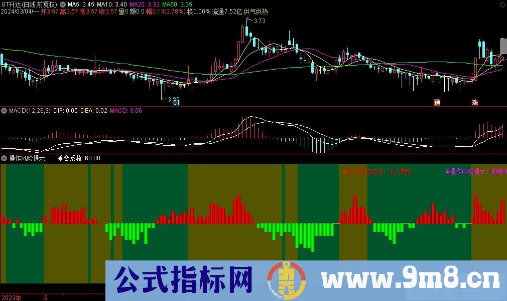 通达信操作风险提示副图指标 源码 贴图