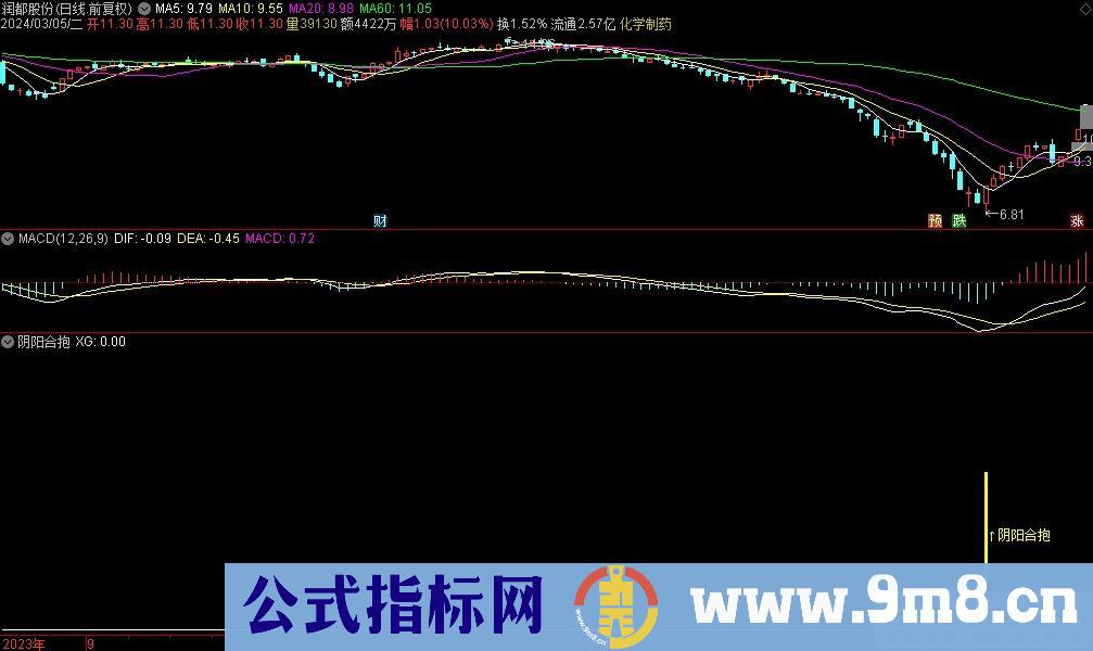 通达信阴阳合抱副图指标 源码 贴图