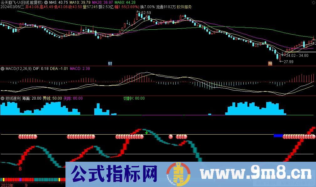 通达信短线速利副图指标 九毛八公式指标网