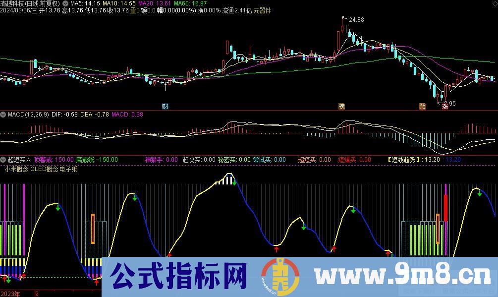 通达信超短买入副图指标 源码 贴图
