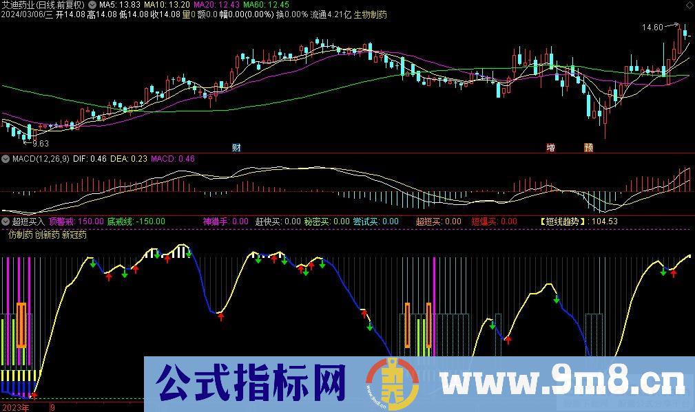 通达信超短买入副图指标 源码 贴图