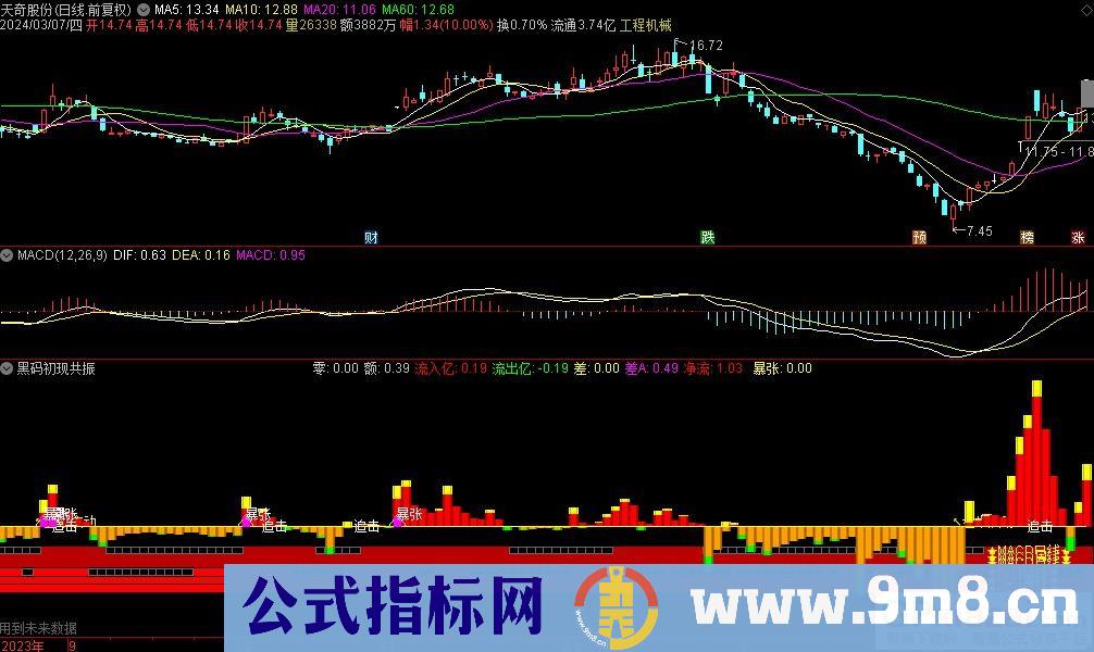 通达信黑码初现共振副图指标 九毛八公式指标网