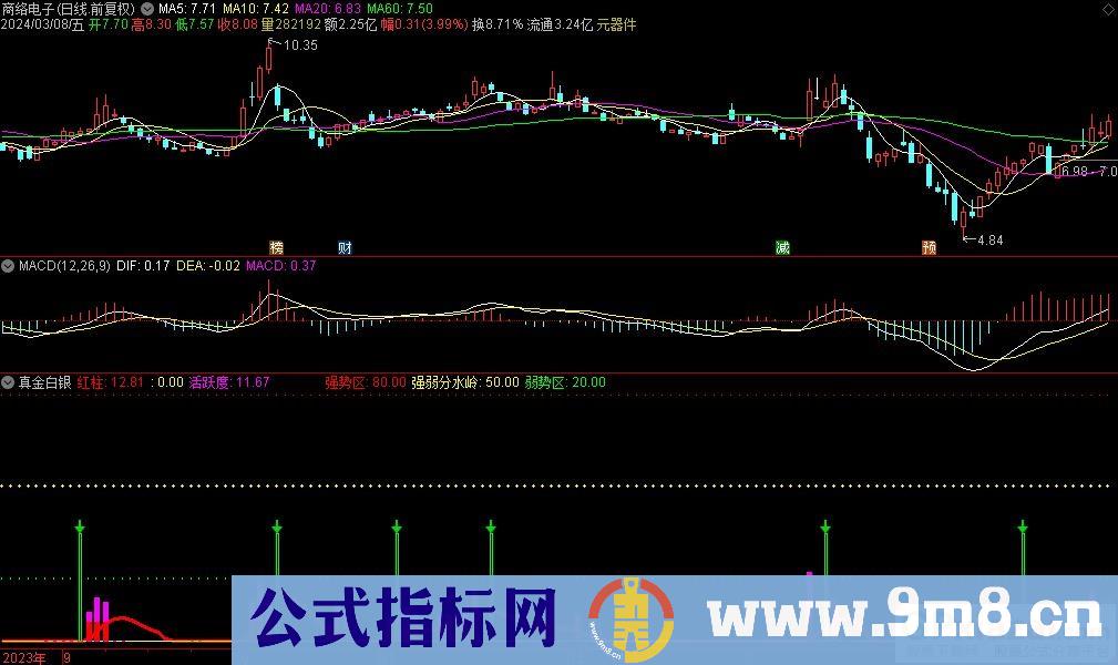 通达信真金白银副图指标 九毛八公式指标网