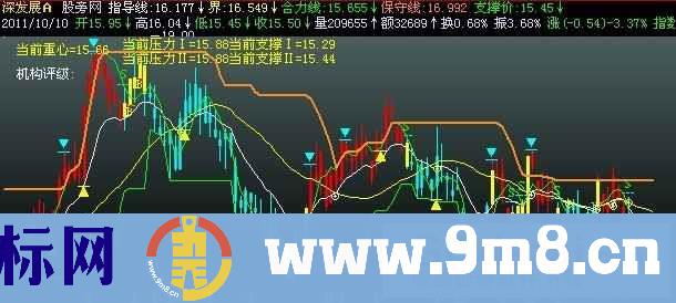 飞狐多多空空主图指标公式