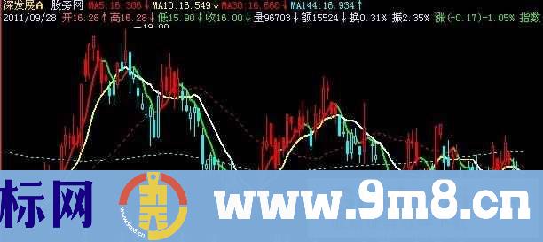飞狐一箭封侯主图指标公式