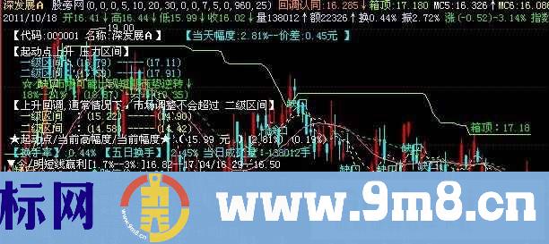 飞狐江恩股票行情主图指标公式