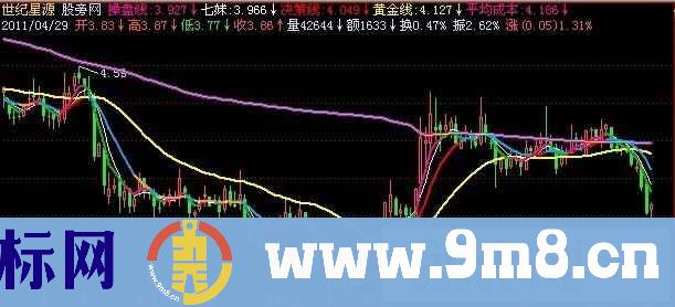 飞狐成本通道主图指标公式