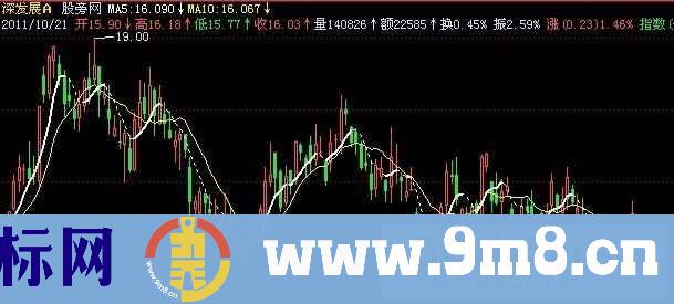 飞狐波段幅度主图指标公式
