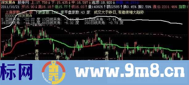 飞狐融胜轨道+MACD优化主图指标公式