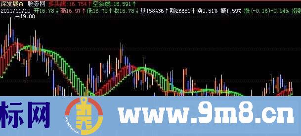 飞狐天风地火主图指标公式