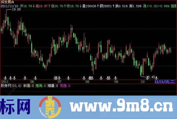 飞狐发现牛股指标公式