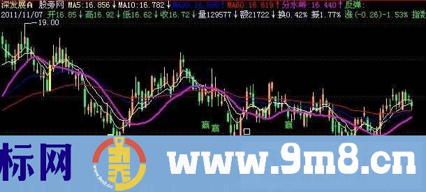 飞狐猎庄拐点主图指标公式